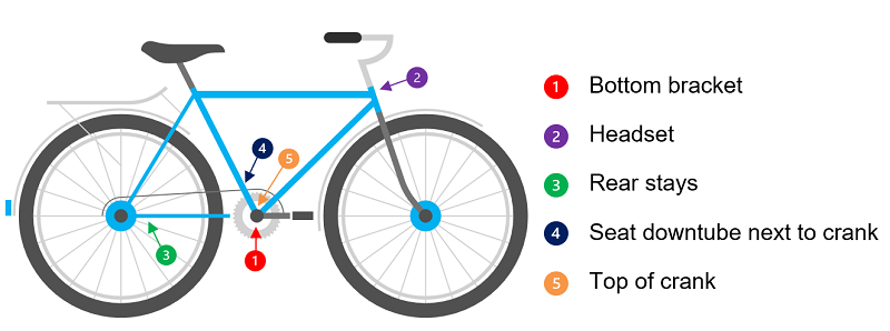 Bicycle Serial number locations